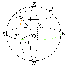 HORISONTSYSTEMET