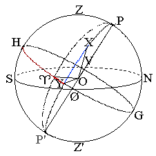 KVATORSYSTEMET